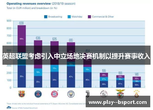 英超联盟考虑引入中立场地决赛机制以提升赛事收入