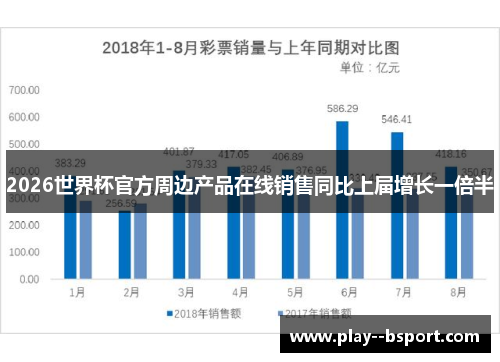 2026世界杯官方周边产品在线销售同比上届增长一倍半 2026世界杯官方周边产品在线销售同比上届增长一倍半